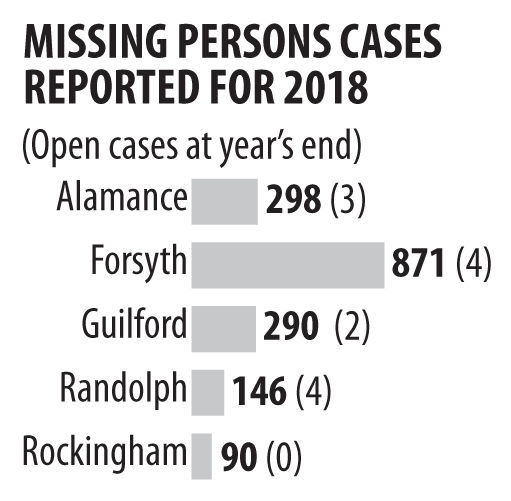 20191222g_nws_missing_chart1